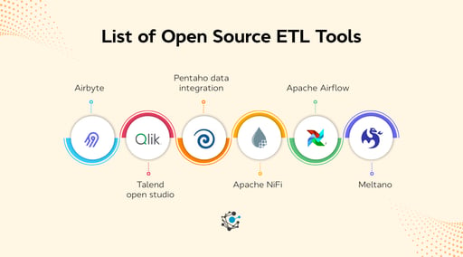 Top Open Source ETL Tools for Data Engineers - OvalEdge