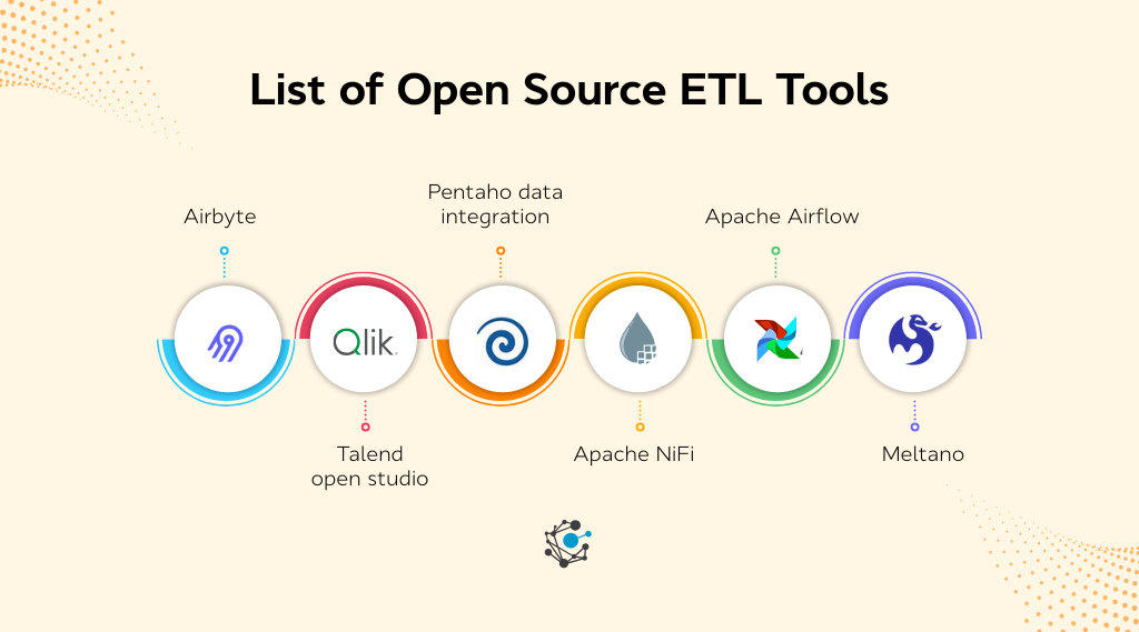 Open source ETL tools