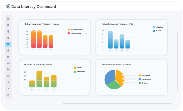 Out-of-Box Dashboards