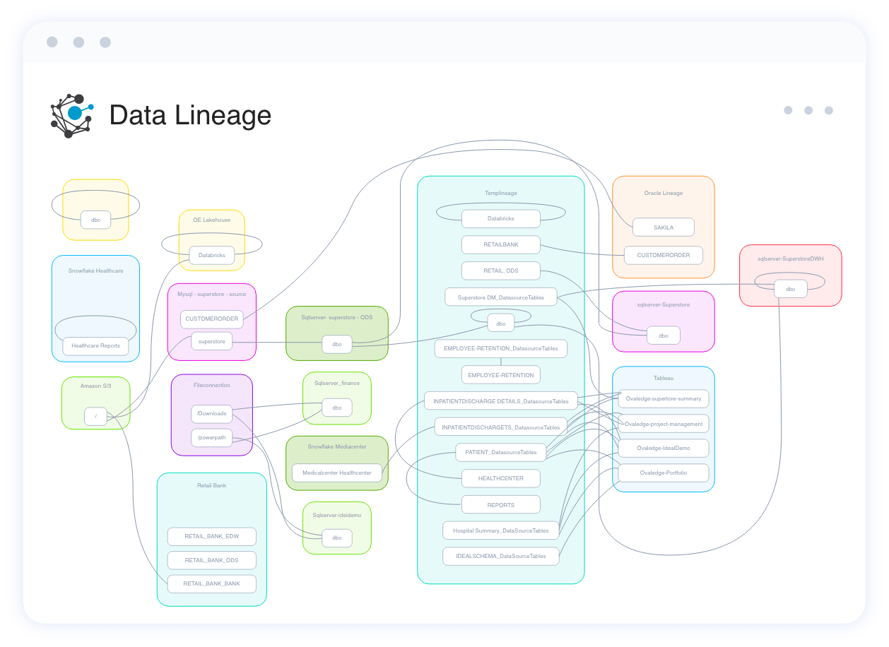 lineage-system-data-lineage