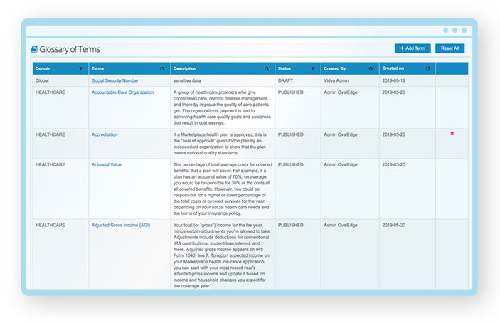 Business Glosary on Data Governance Use Cases