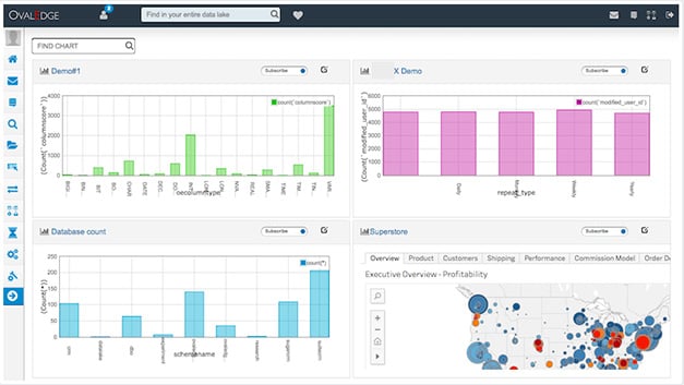 Colaborative Analytics as Data Governance Use Case