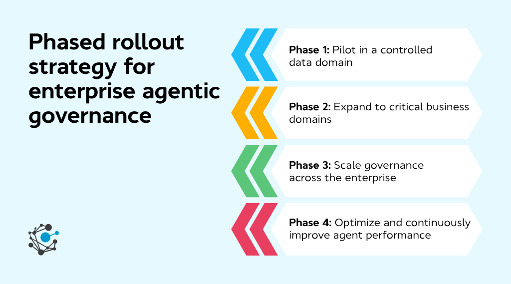 Phased rollout strategy for enterprise agentic governance