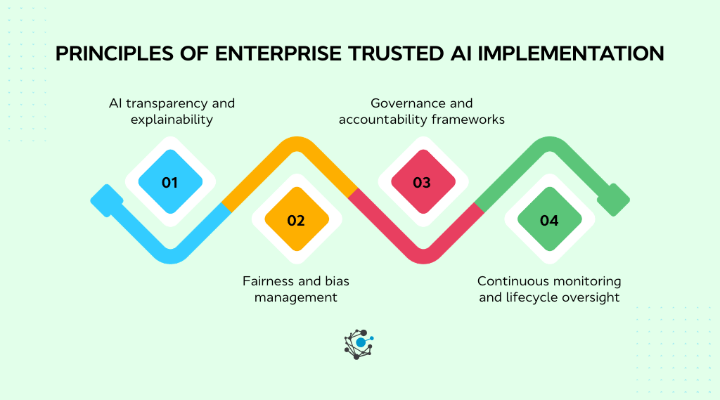 Principles of enterprise trusted AI implementation