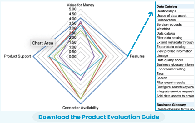 Product Evaluation Guide Blog Image with Download CTA