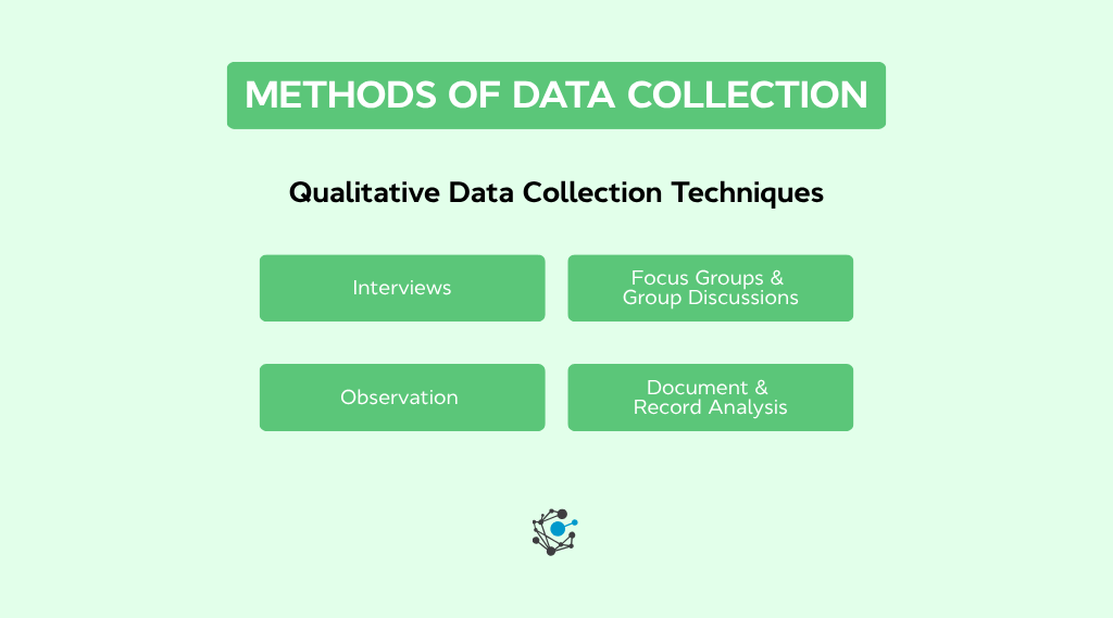 Data Collection Techniques: Methods, Types and Examples