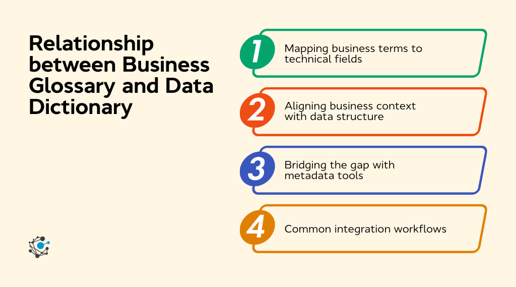 Relationship between business glossary and data dictionary