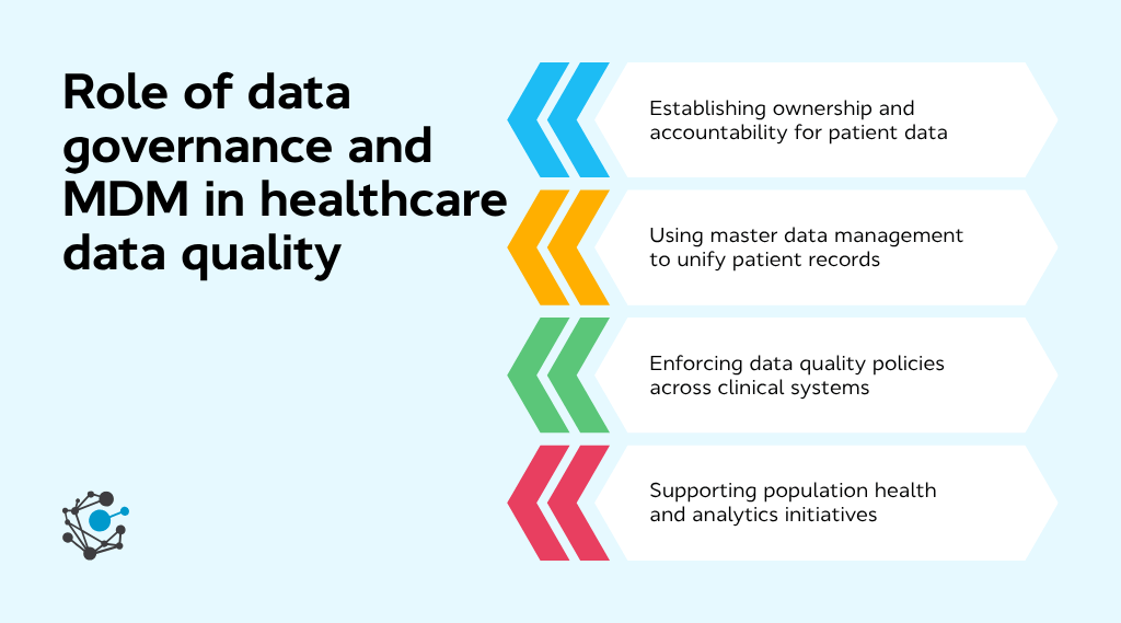 Role of data governance and MDM in healthcare data quality