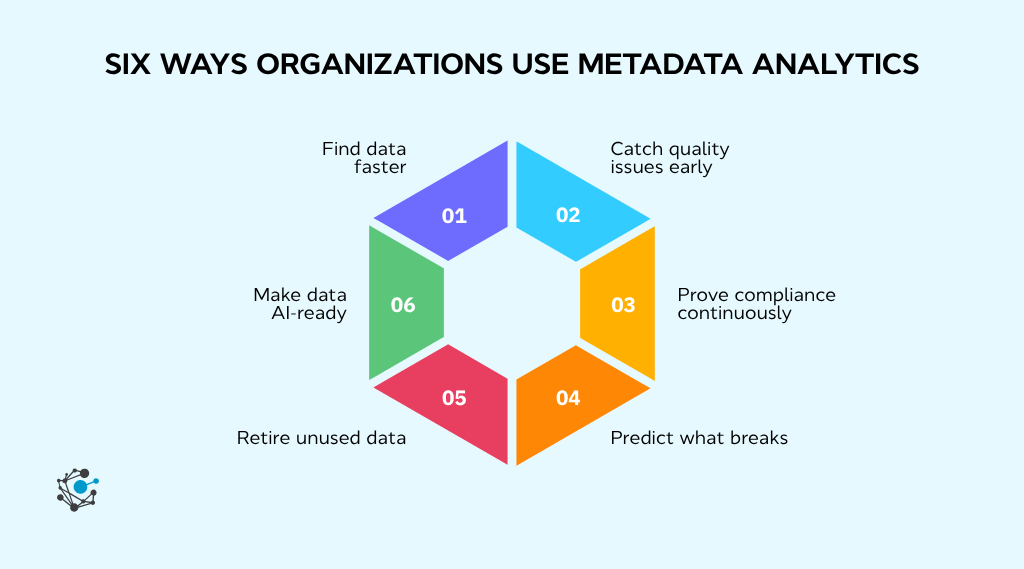 Six ways organizations use metadata analytics