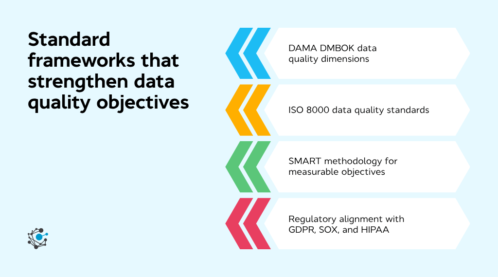 Standard frameworks that strengthen data quality objectives