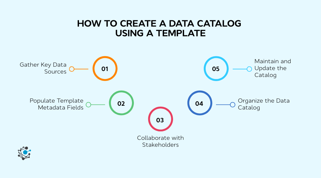 How to Build and Use a Data Catalog Template | OvalEdge