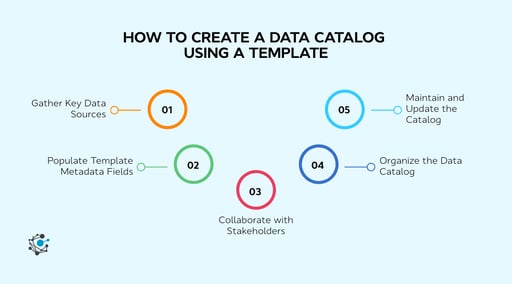 How to Build and Use a Data Catalog Template | OvalEdge