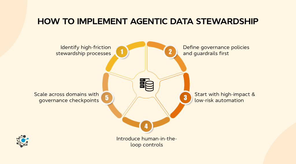 Step-by-step framework to implement agentic data stewardship