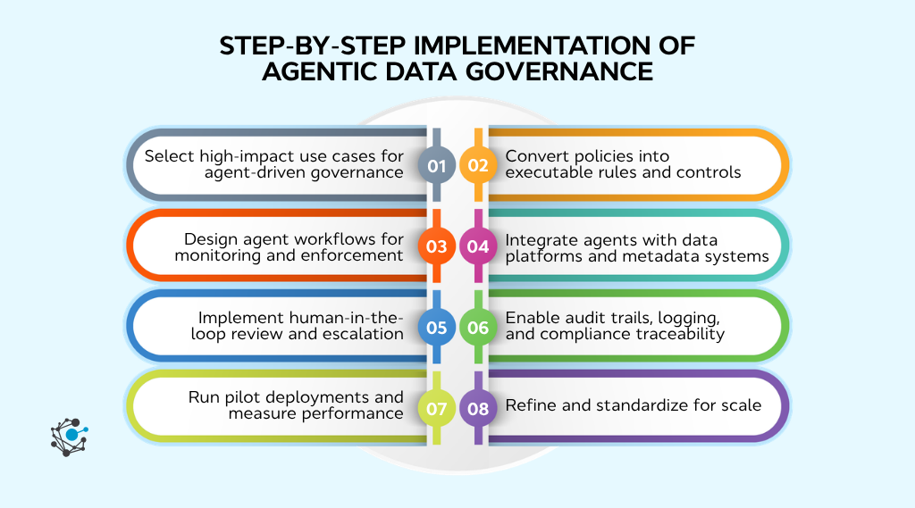 Step-by-step implementation of agentic data governance