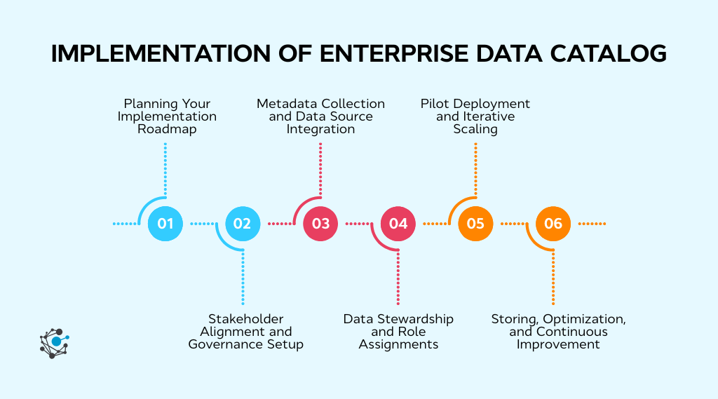 Step-by-step implementation of an enterprise data catalog