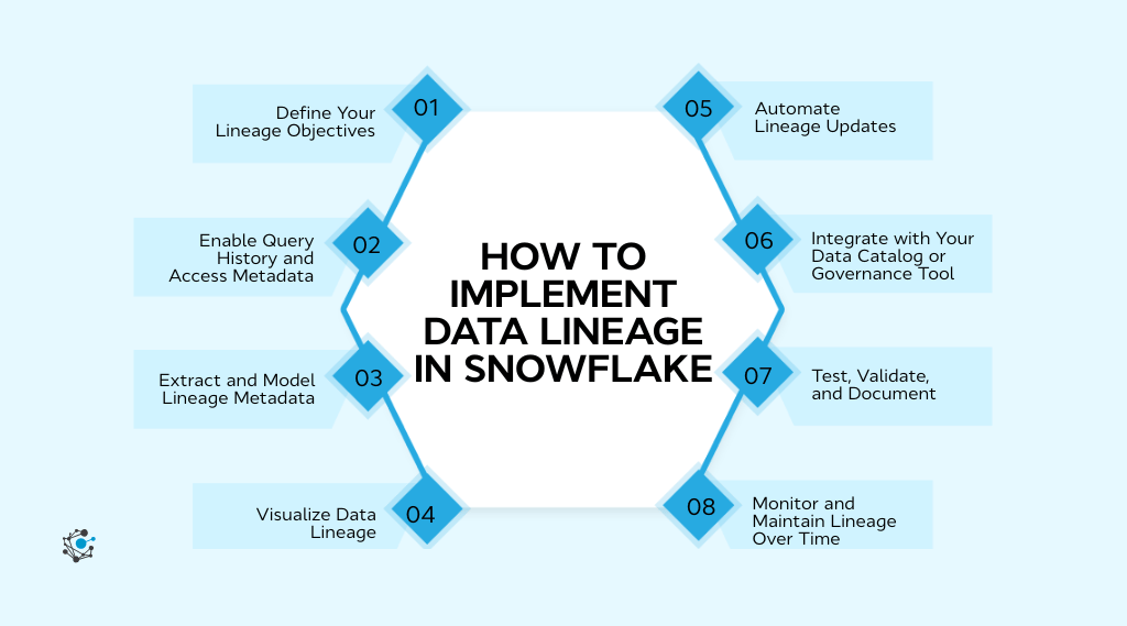 Snowflake Data Lineage: A Complete Guide to Tracking Data