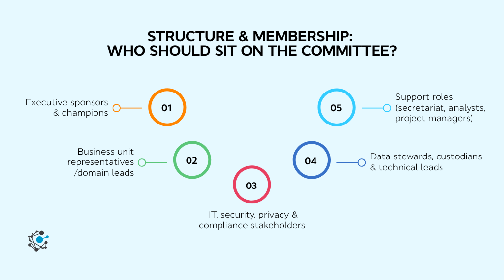 Structure & membership who should sit on the committee
