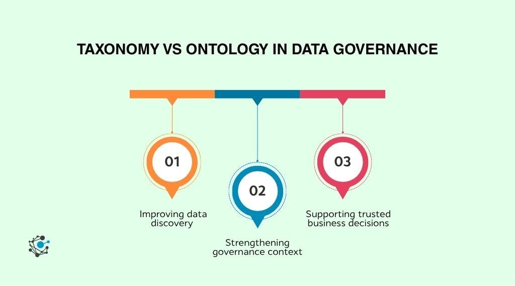 Taxonomy vs ontology in data governance
