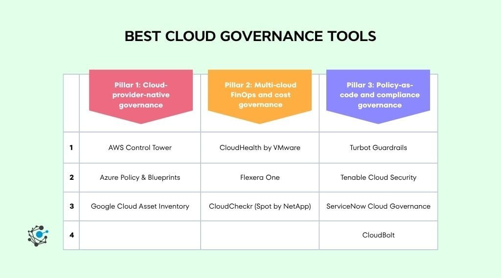The 10 best cloud governance tools for 2026