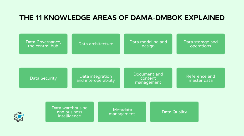 The 11 knowledge areas of DAMA-DMBOK explained
