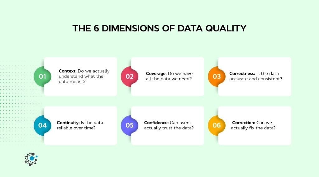 The 6 dimensions of data quality (AQI explained)