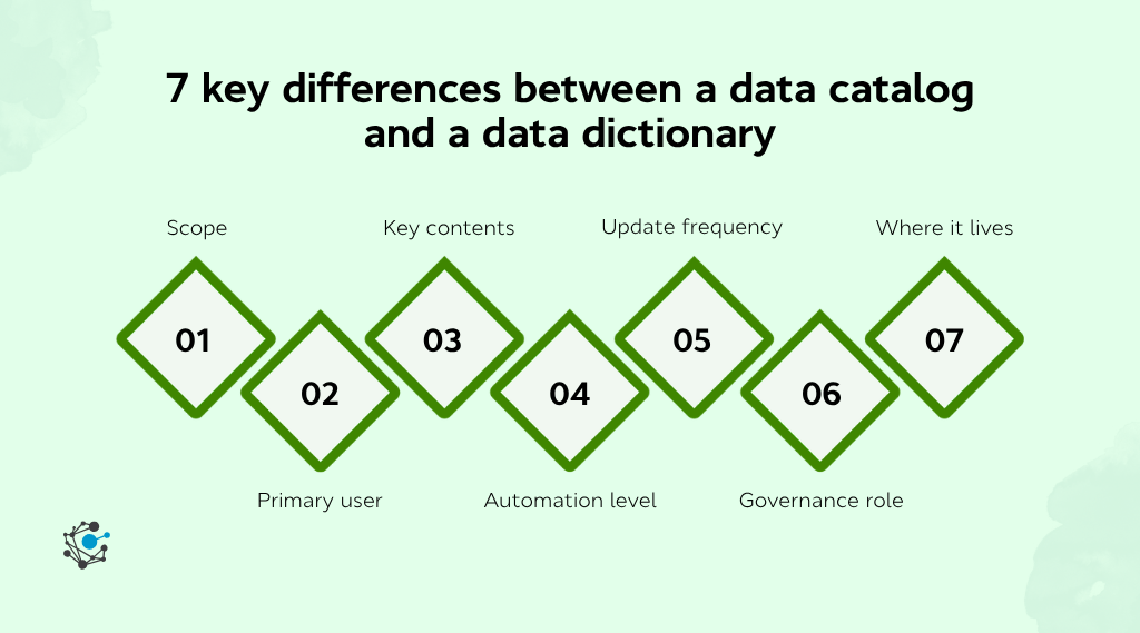 The 7 differences that actually matter