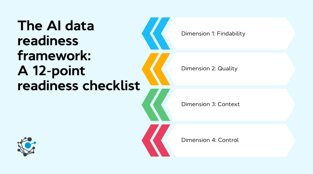 The AI Data Readiness Framework A 12-Point Readiness Checklist