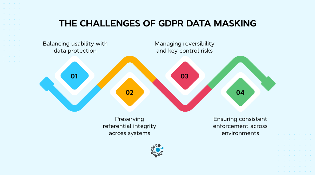 GDPR Data Masking: Techniques and Compliance Steps Guide