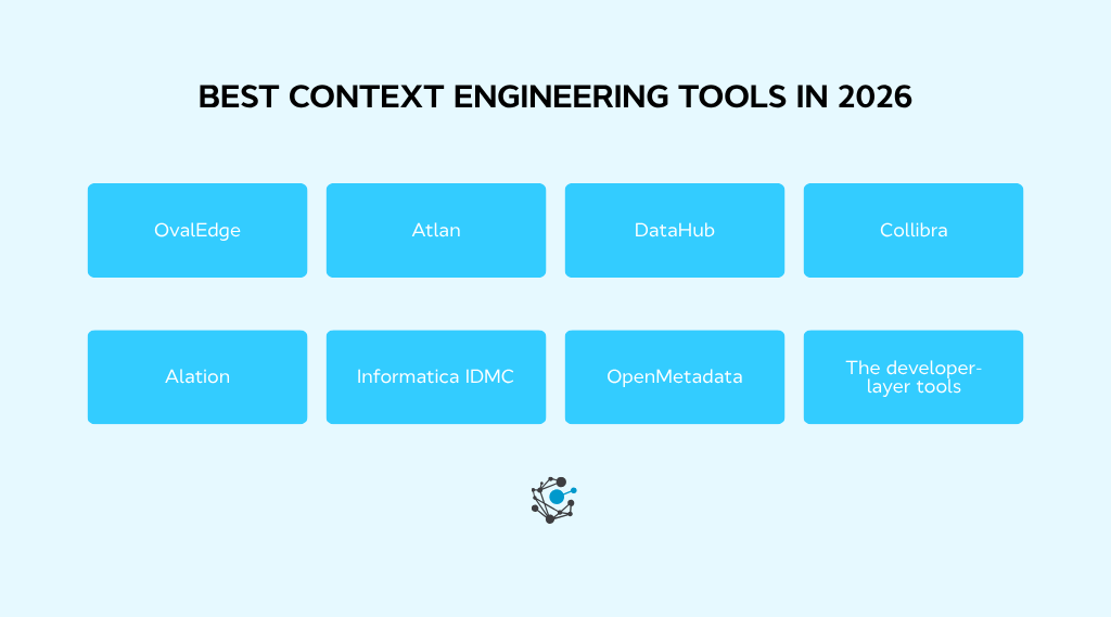 The best context engineering tools in 2026 compared