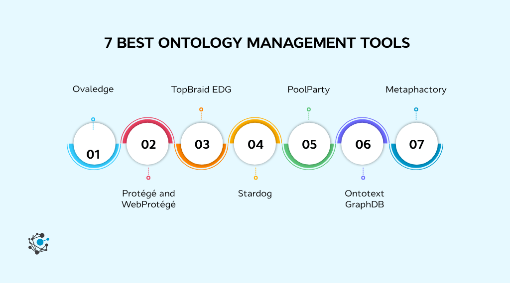 The best ontology management tools