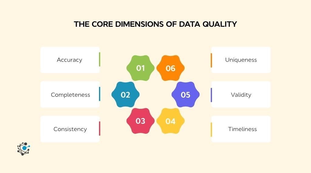 The core dimensions of data quality