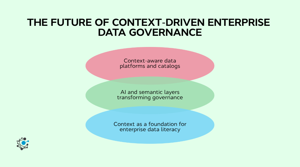 The future of context-driven enterprise data governance