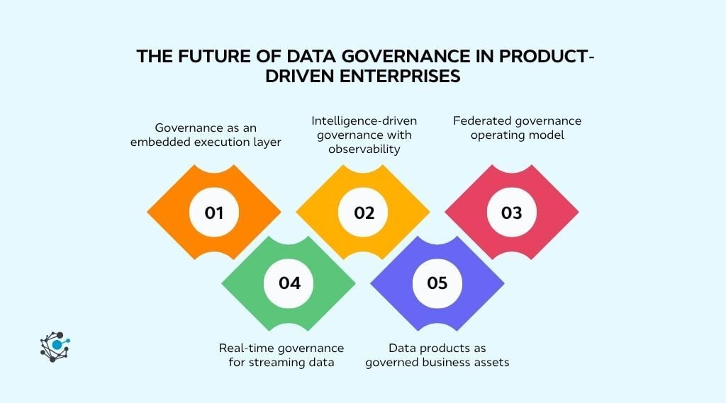 The future of data governance in product-driven enterprises