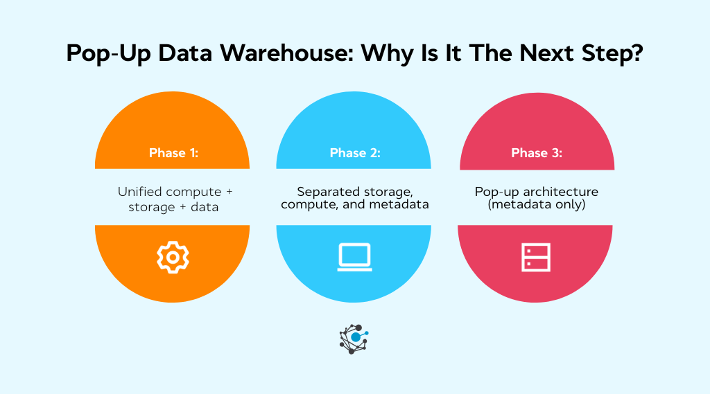 The industry evolution Why this is the next step