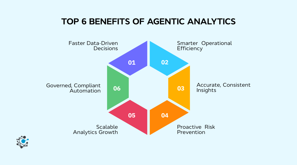 The key benefits of agentic analytics