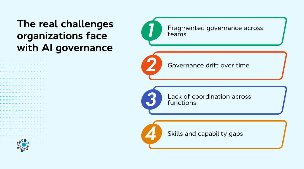 The real challenges organizations face with AI governance