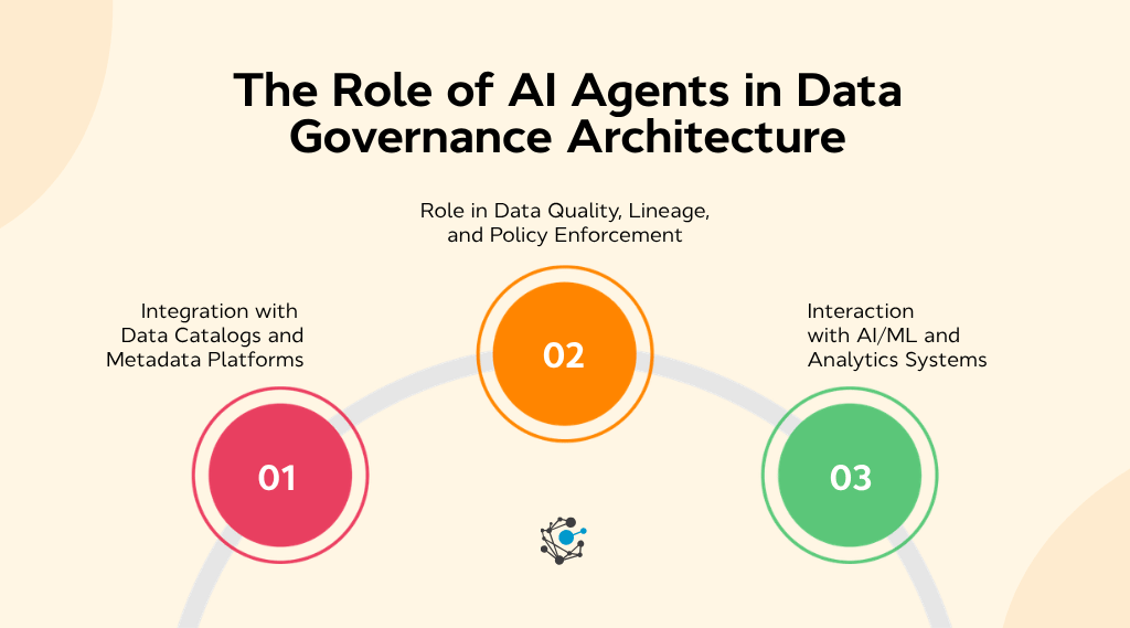 The role of AI agents in the data governance architecture