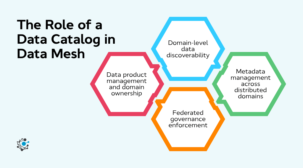 The role of a data catalog in data mesh