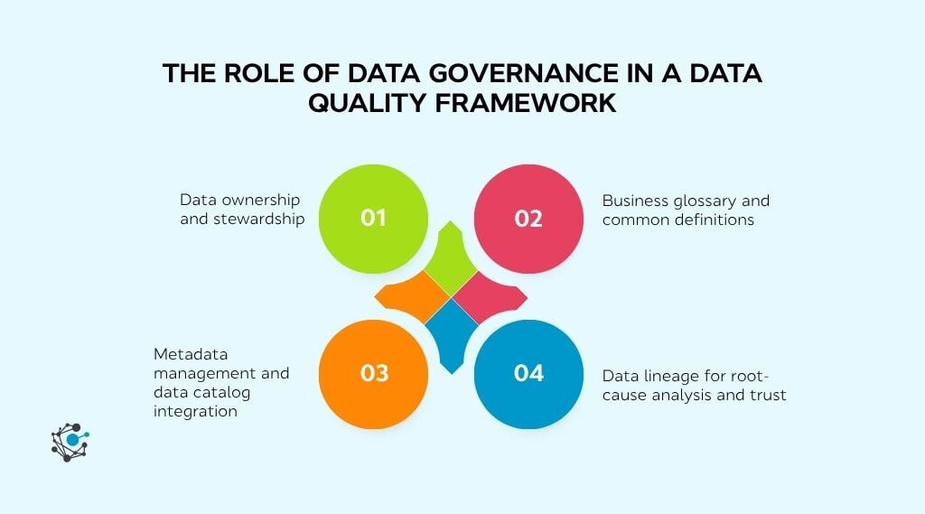 The role of data governance in a data quality framework