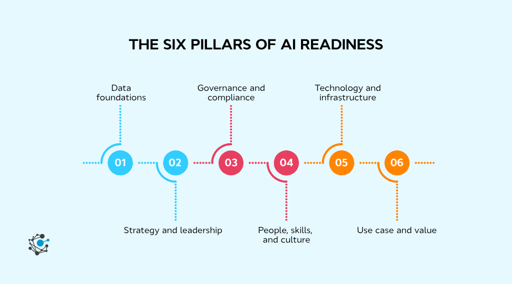 The six pillars of AI readiness