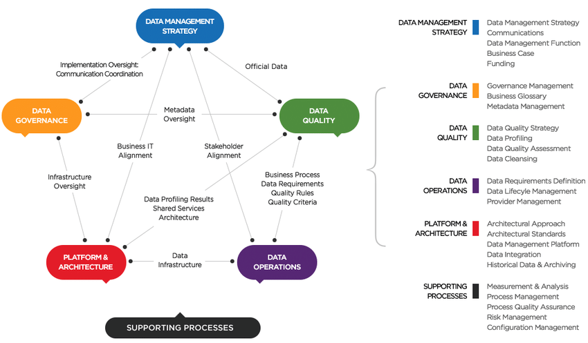 Top Data Governance Frameworks for Enterprise Use in 2026