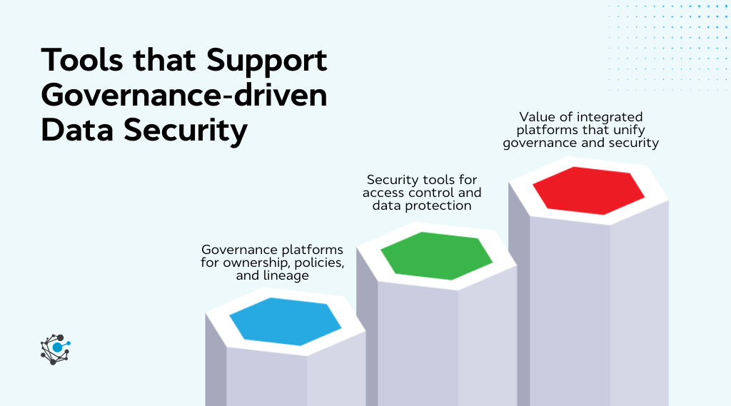 Tools that support governance-driven data security