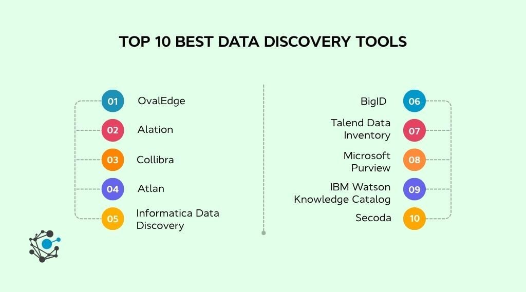 Top 10 best data discovery tools