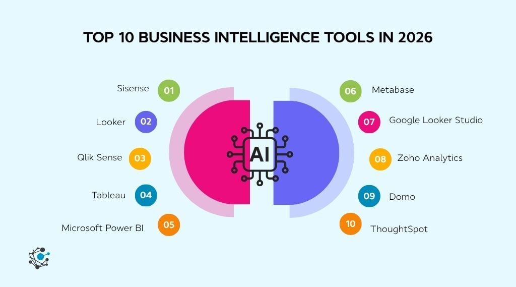 Top 10 business intelligence tools in 2026 (Compared)