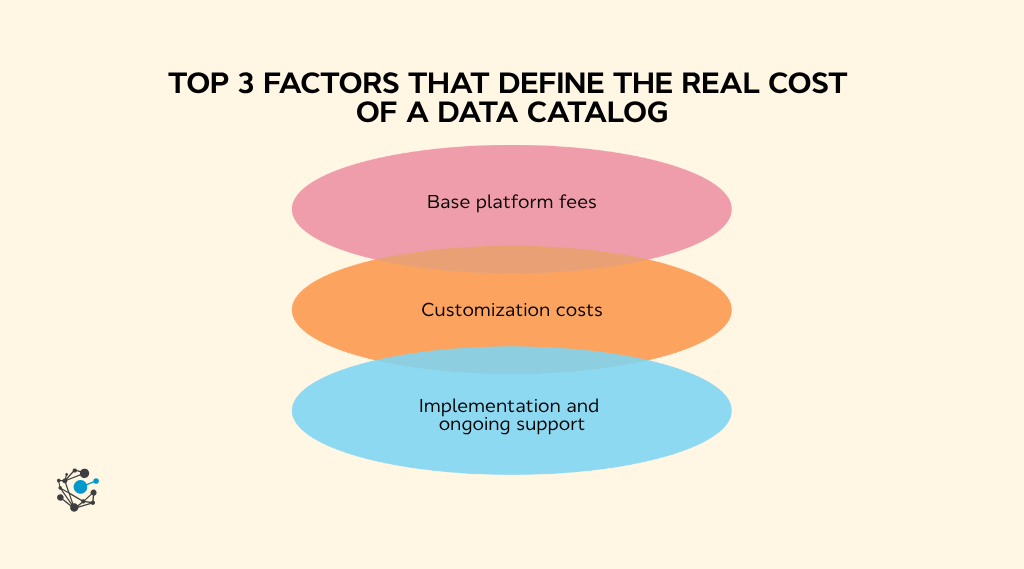 Top 3 factors that define the real cost of a data catalog