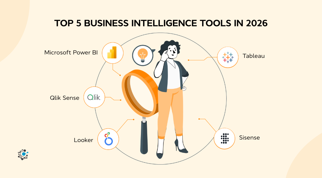 Photo inspiration: Gallery Detail: Top Business Intelligence Tools In 2026 A Practical Buyer S