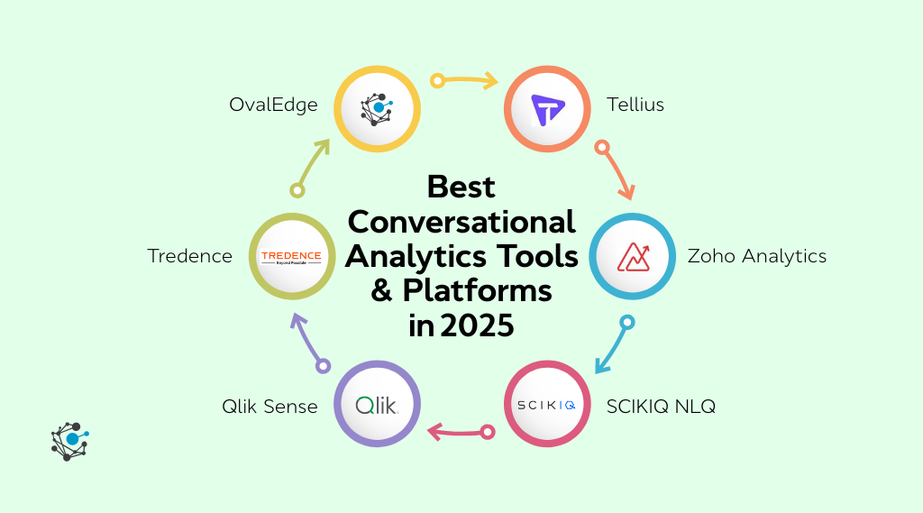 Top 6 conversational analytics tools & platforms in 2025
