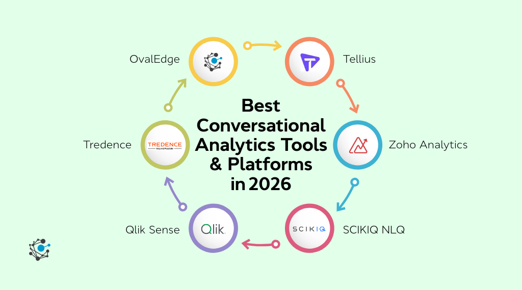 Top 6 conversational analytics tools & platforms in 2026