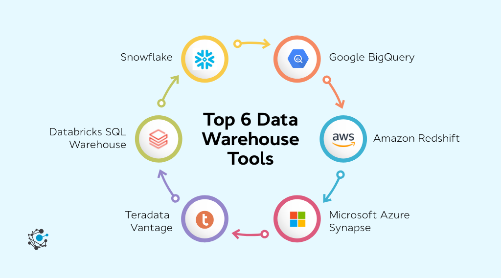 Top 6 data warehouse tools