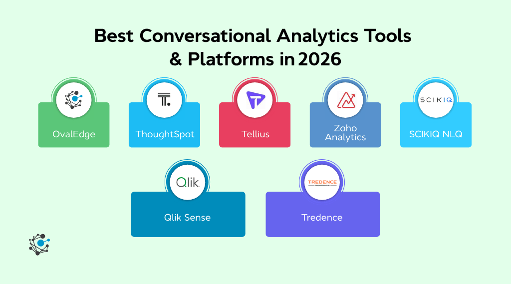 Top 7 conversational analytics tools & platforms in 2025